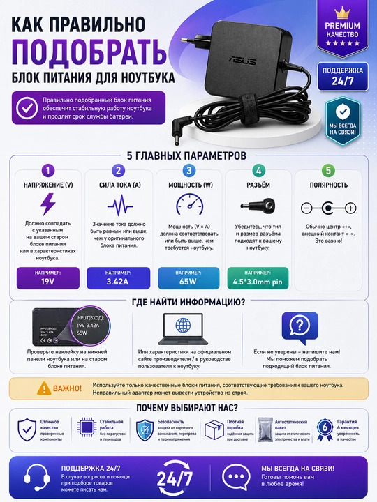 Блок питания Premium 19V 3.42A [65W] 4.5*3.0mm pin (ADP-65DW A) для Asus M1502 X1504
