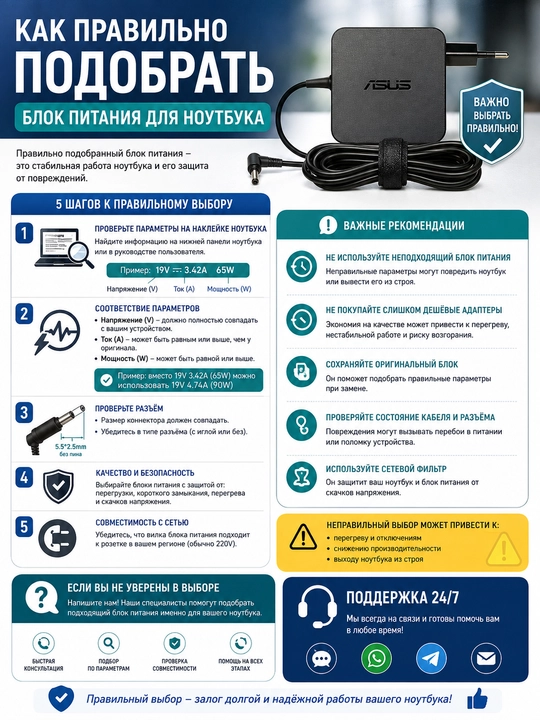 Блок питания Premium 19V 3.42A 65W 5.5*2.5mm (ADP-65DW A) для Asus X555 X556