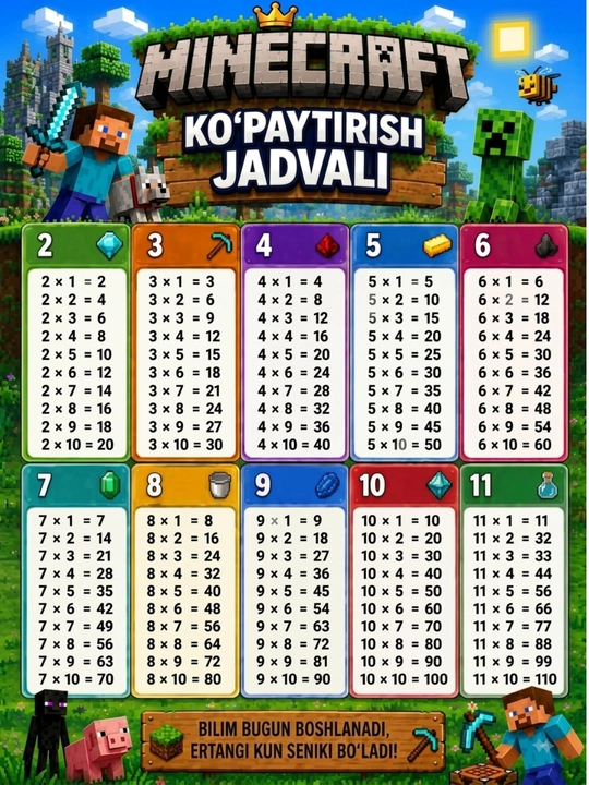 Haftalik dars jadvali,Matematika formulalari va ingliz tili qoidalari 3 talik toplam