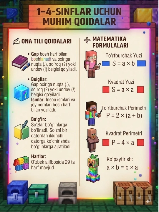Haftalik dars jadvali,Matematika formulalari va ingliz tili qoidalari 3 talik toplam