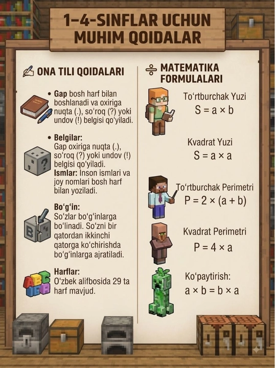 Haftalik dars jadvali,Matematika formulalari va ingliz tili qoidalari 3 talik toplam