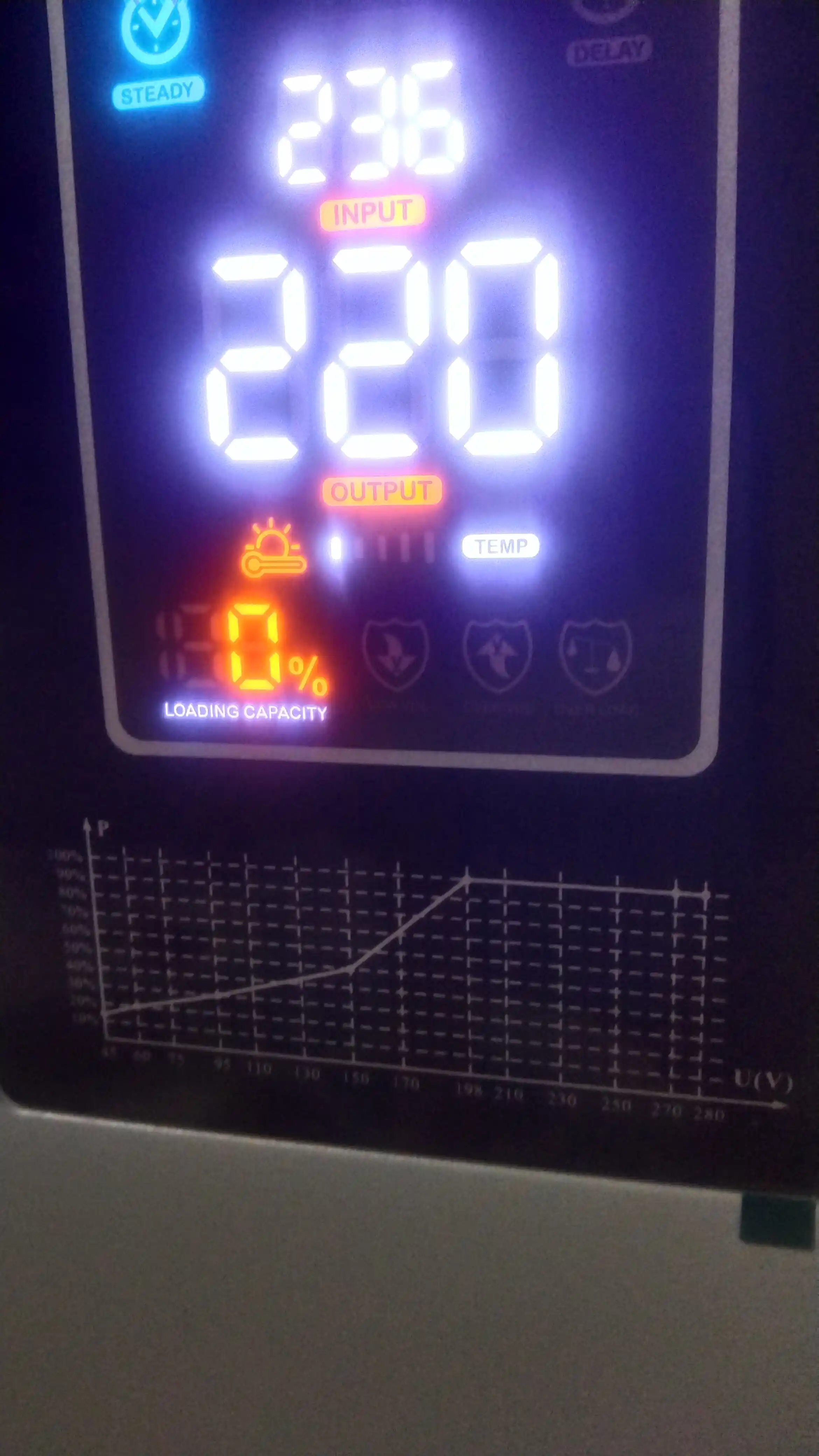 Dusel kuchlanish stabilizatori 10KVA, 12KVA, 15KVA, 20KVA