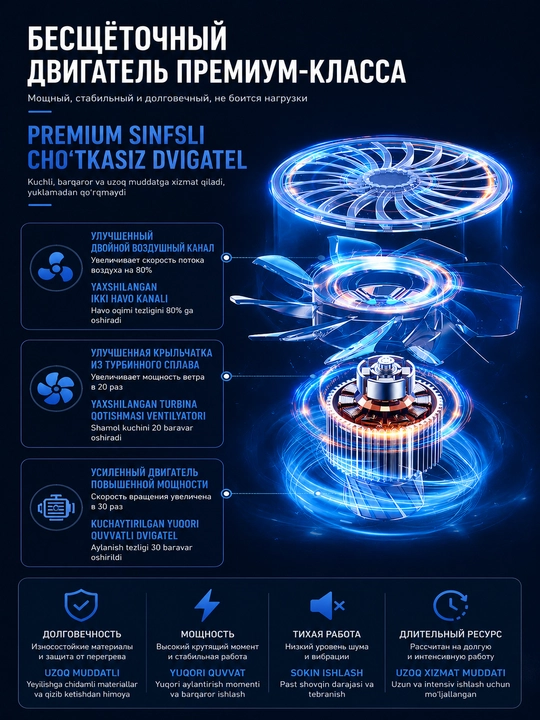 X64 cho‘tkasiz havo puflagich 800W, 1400g, 8000mAh, turbofen, turbo ventilyator