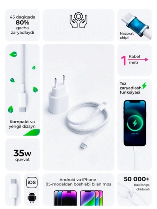 Зарядное устройство для iPhone, быстрая зарядка 35 Вт, с кабелем Type-C —Type-C