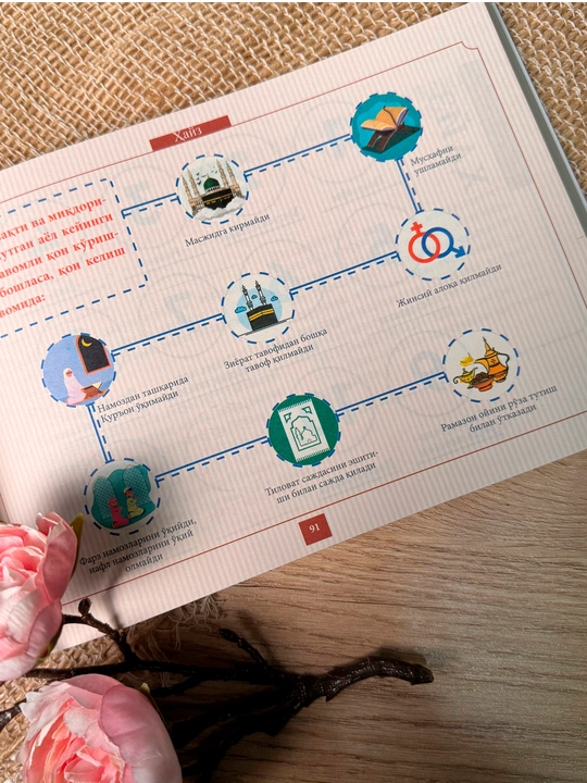 Хонимлар кундалиги — Нигора Усмон