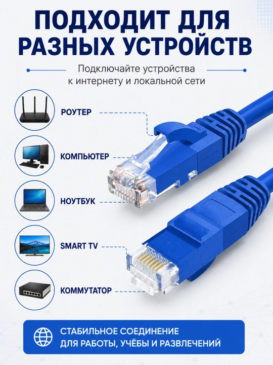 Интернет-кабель RJ45 CAT5E — LAN Ethernet кабель для роутера, компьютера и Smart TV