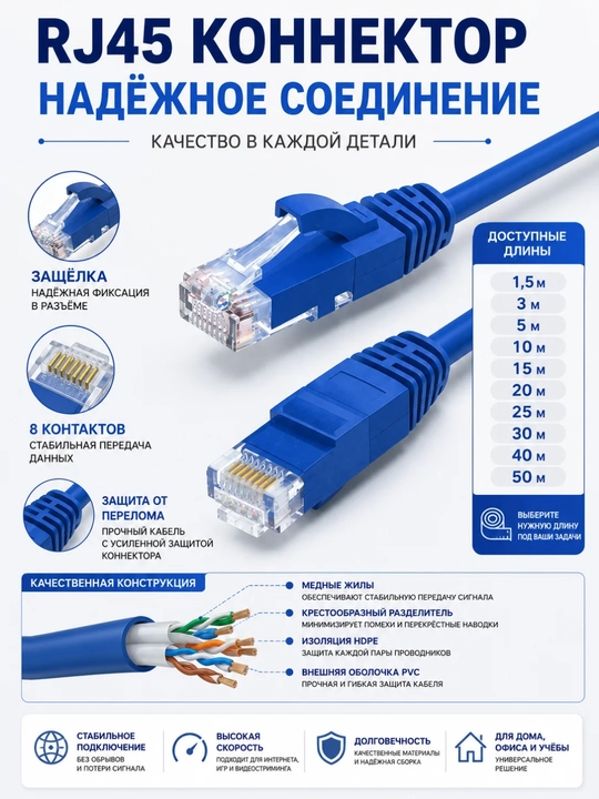 Интернет-кабель RJ45 CAT5E — LAN Ethernet кабель для роутера, компьютера и Smart TV
