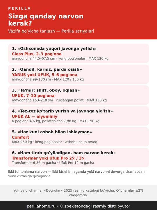 Narvon Perilla zanglamas po'latdan 3 dan 10 gacha pog'onali turli balandlikda