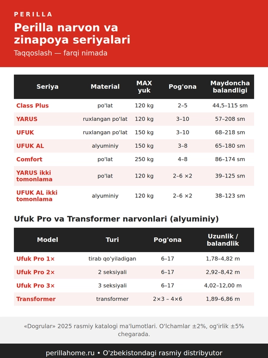 Narvon Perilla zanglamas po'latdan 3 dan 10 gacha pog'onali turli balandlikda