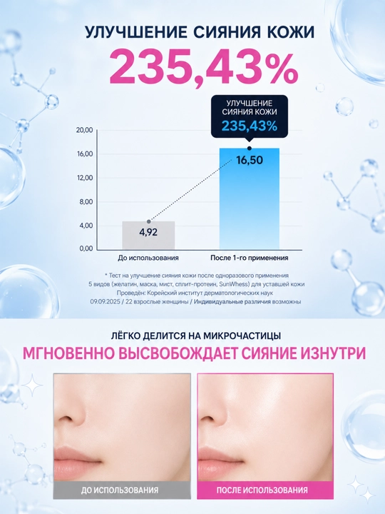 THE LAB by BLANC DOUX Мист Perfect Glow, гиалурон, бетаин, PHA, увлажнение, 150 мл