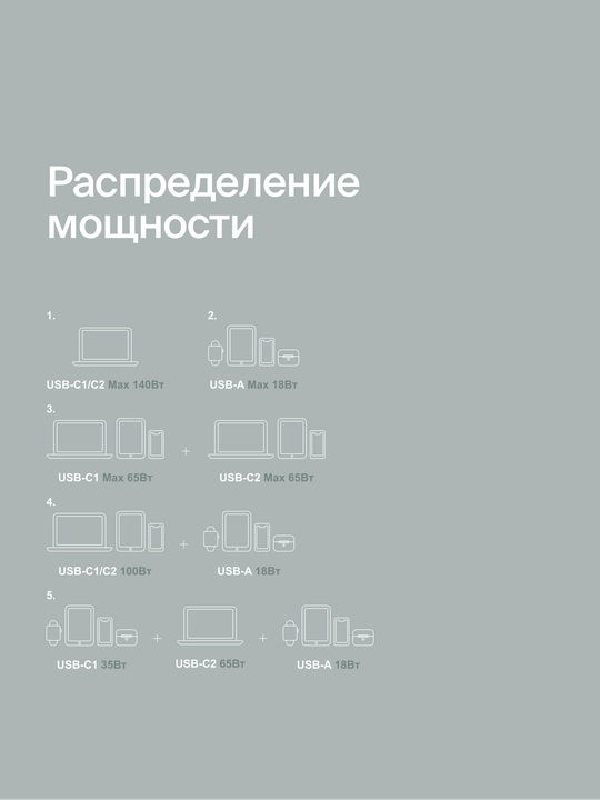 Быстрое зарядное устройство COMMO Core 140, 2xUSB-C + 1xUSB-A, 140 Вт, серо-зелёный