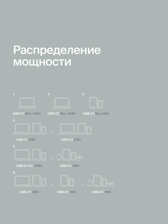 COMMO Core 140 tezkor quvvatlagich, 3xUSB-C, 140 Vt, kul-yashil