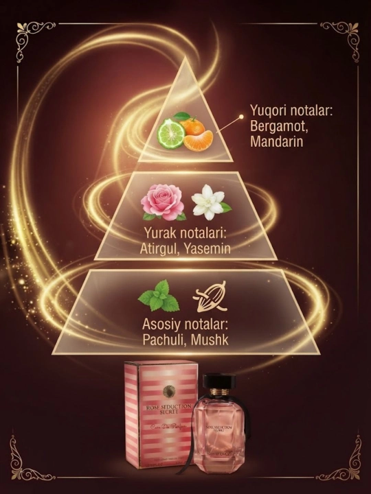 Rose Seduction Secret парфюмерная вода для женщин Victoria's Secret Bombshell, 100 мл