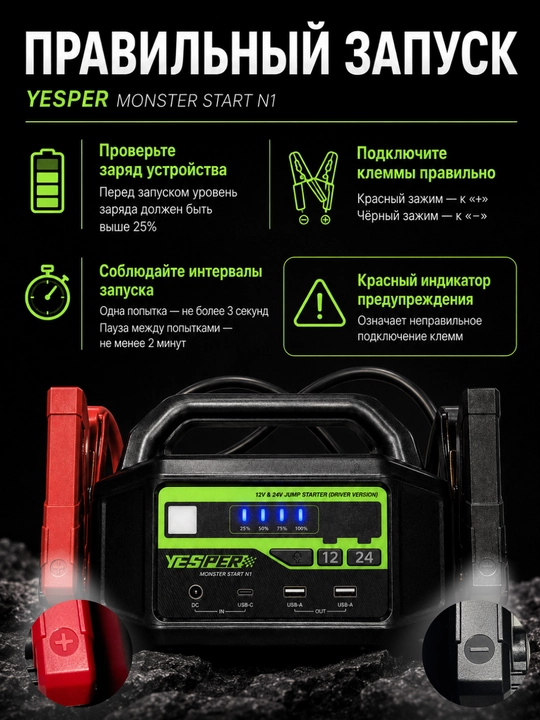 Пуско-зарядное устройство YESPER MONSTER START N1, 12V/24V, 2500A