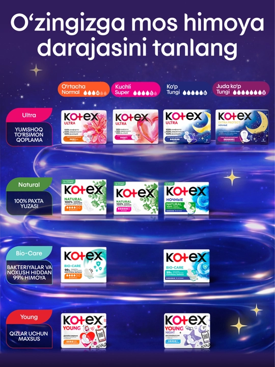 Kotex Extra Protect tungi prokladkalari, 5 dona