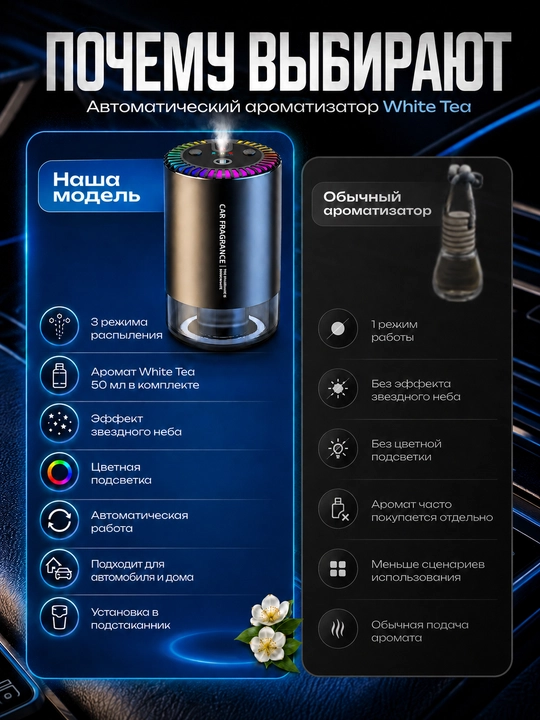 Автомобильный ароматизатор-диффузор с автозапуском и подсветкой, чёрный