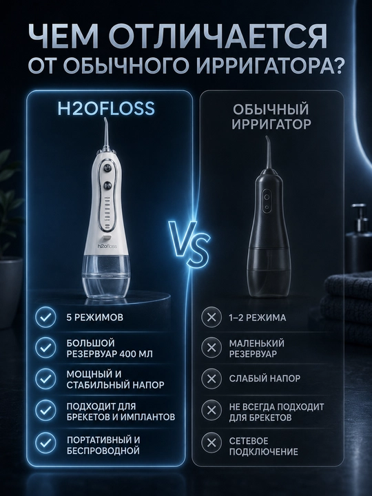 Ирригатор для полости рта, беспроводной ирригатор, очиститель зубов, для брекетов