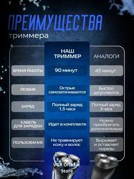 VGR Professional Shaver —  шейвер, 9000 RPM, электробритва титановая сетка, LED дисплей