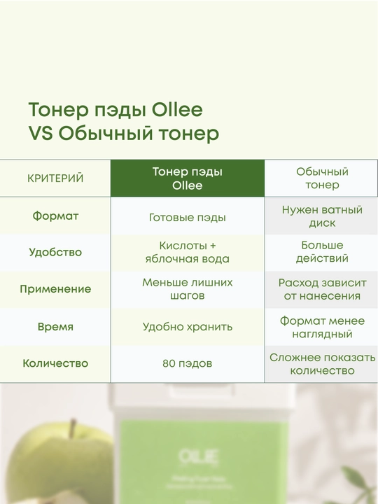 Пилинг тонер-пэды для лица, с AHA, BHA, PHA, и яблочной водой OLLEE, 80 штук