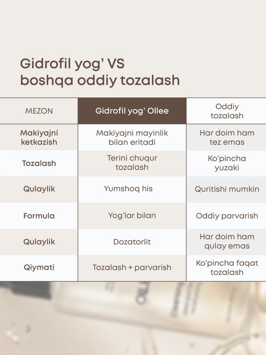 Makiyajni yo‘qotish va yuz terisini chuqur tozalash uchun OLLEE gidrofil moyi, 120 ml
