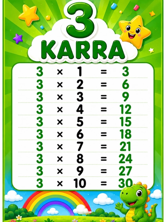 Laminatlangan karra jadvali, 2 dan 10 gacha