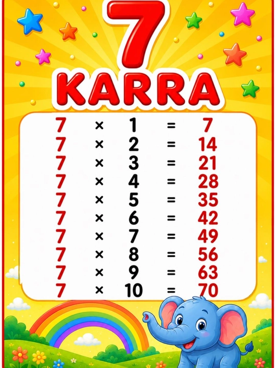 Laminatlangan karra jadvali, 2 dan 10 gacha