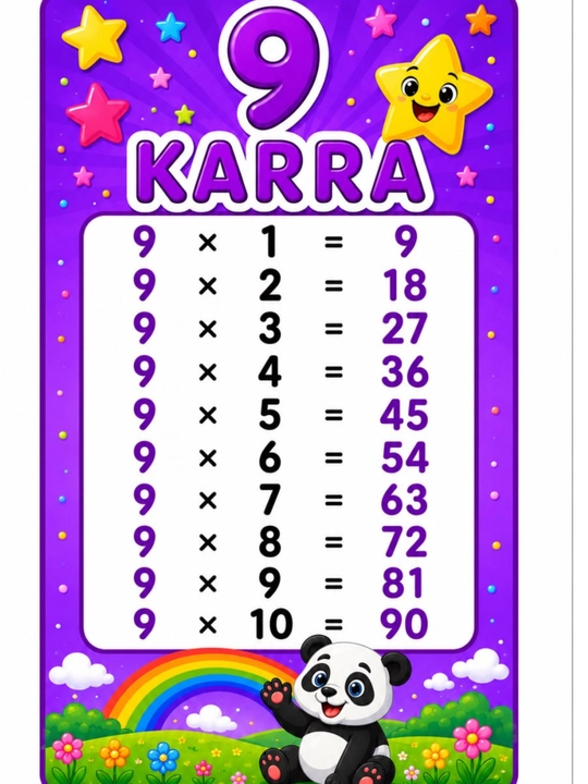 Laminatlangan karra jadvali, 2 dan 10 gacha