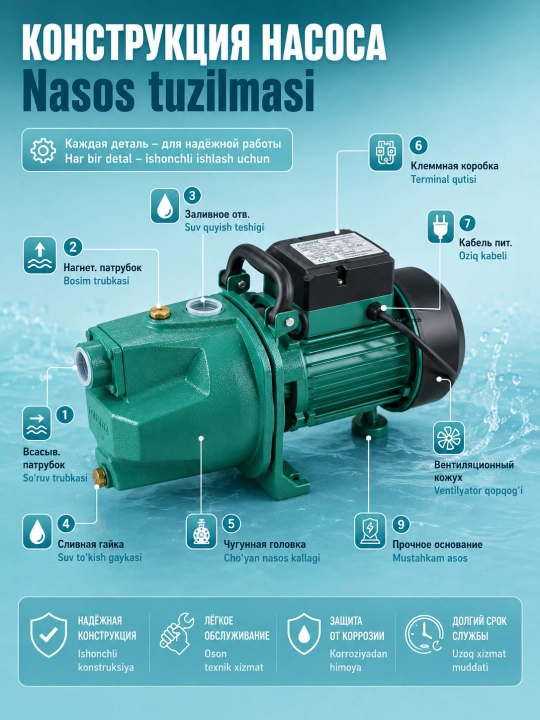 MOON Aqlli invertorli suv nasosi, 66 m bosim, 100 L/min, uy va bog‘ uchun