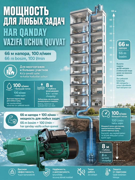 MOON Aqlli invertorli suv nasosi, 66 m bosim, 100 L/min, uy va bog‘ uchun