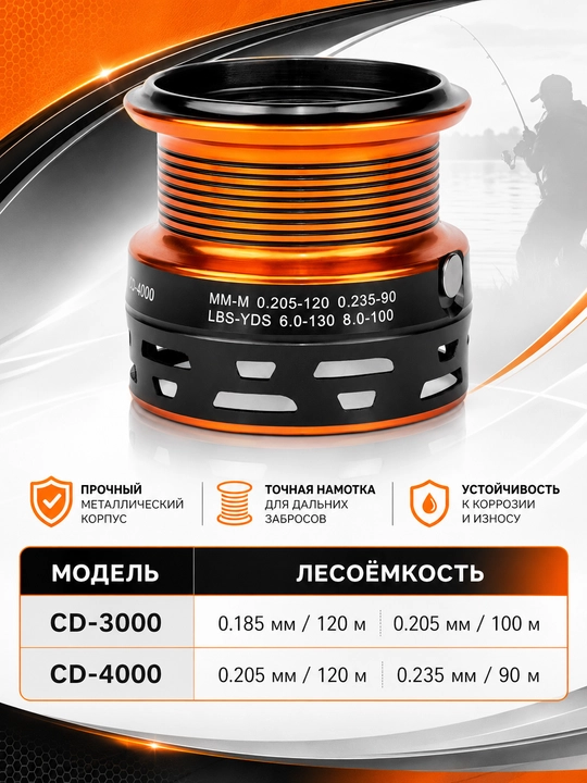 Катушка рыболовная
