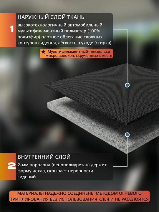 Универсальные автомобильные чехлы на сиденья комплект на весь салон 10 шт