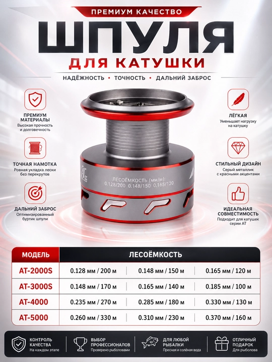 W.P.E Катушка