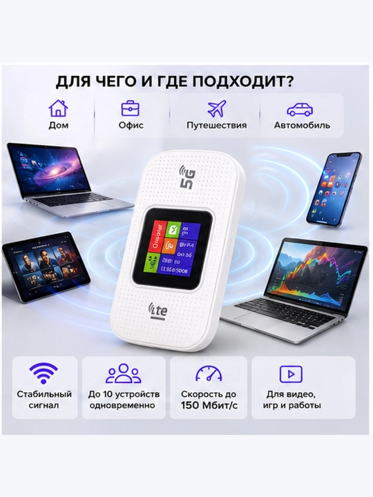 WIfi роутер Вайфай роутер беспроводной роутер домашний роутер 4G 5G LTE роутер с симкартой