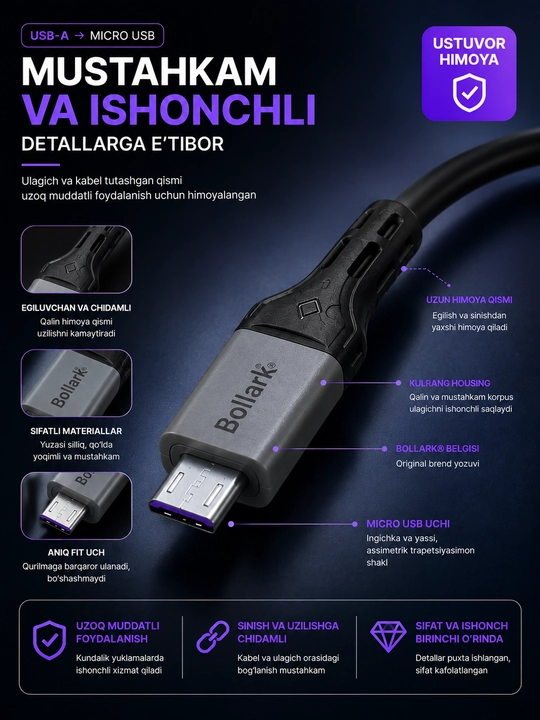 Tezkor Zaryadlovchi Adapter USB-C Type-C Kabel bilan iPhone Samsung Telefonlar uchun