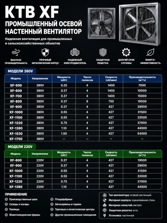 XF sanoat devoriy aksial ventilyatori 380V, 7000–54000 m³/soat, metall korpus