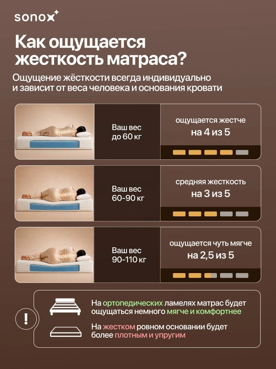 SONOX Smart Balance ortopedik matrasi prujinasiz, 16 sm, o‘rtacha qattiqlik