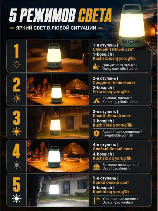 Lager lampasi 2v1 LED, Lampa, poxod va kemping uchun, Cho'ntak fonar