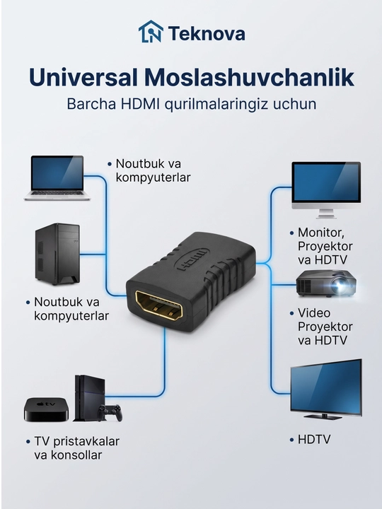 HDMI - HDMI (F-F) Adapter / Ulagich Teknova, kabellarni uzaytirish uchun