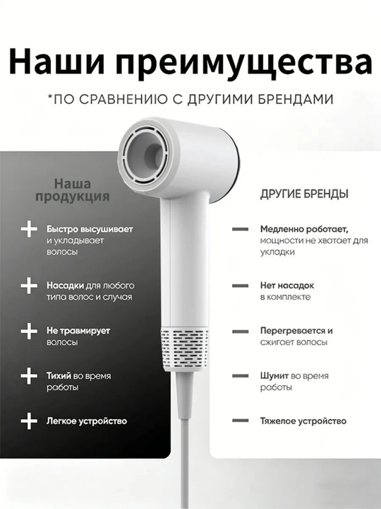Фен для волос профессиональный мощный, сенсорный фен, набор с насадками для укладки