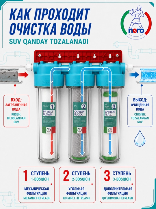 Nero трёхступенчатый фильтр для воды