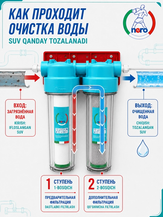 Nero трёхступенчатый фильтр для воды