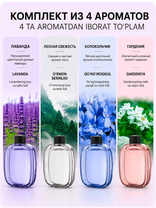 Uy uchun avtomatik havo xushbo'ylantirgich va aromadiffuzor sovg‘a sifatida - 