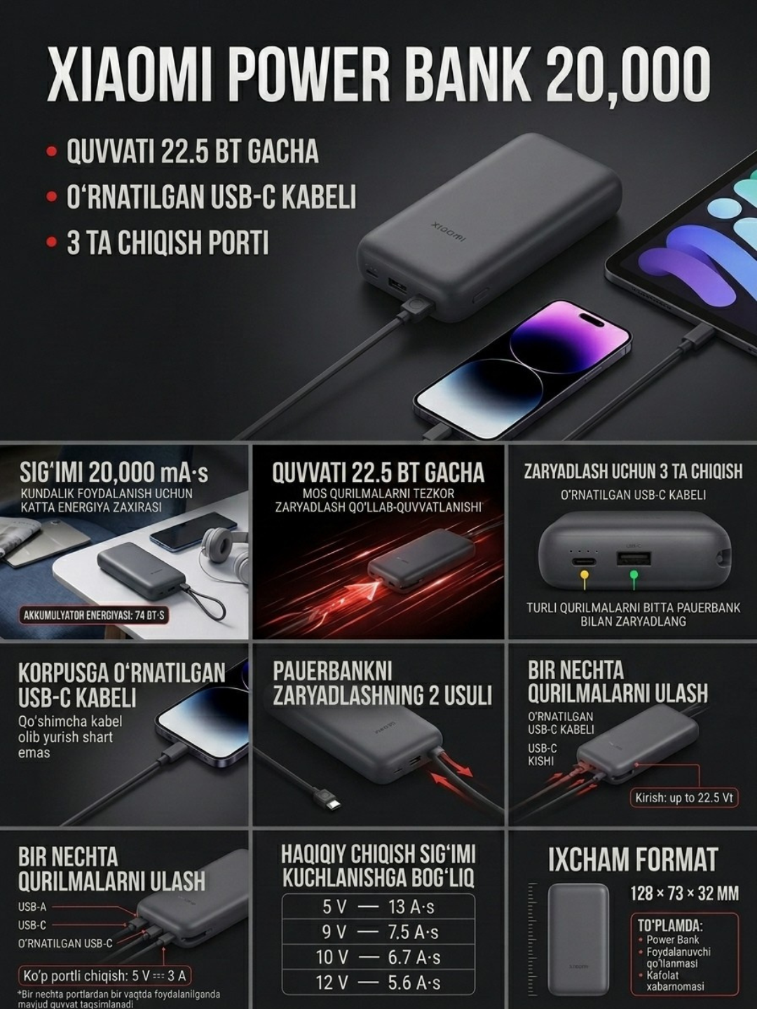 Xiaomi brendining tashqi akkumulyatorlari — UltraThin 5000 (Magnetic), 20000 va 10000 67W