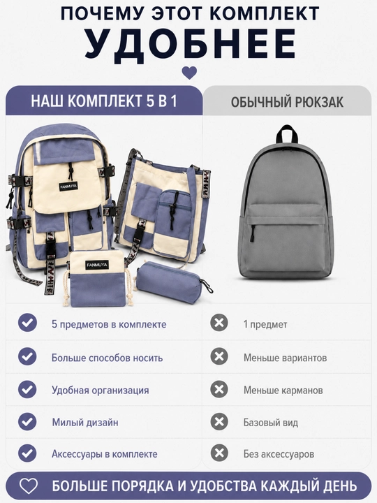 Ryukzag Maktab uchun 5 tasi 1 da, o‘quvchi sumkasi, penal, shopper, xaltacha, kosmetichka