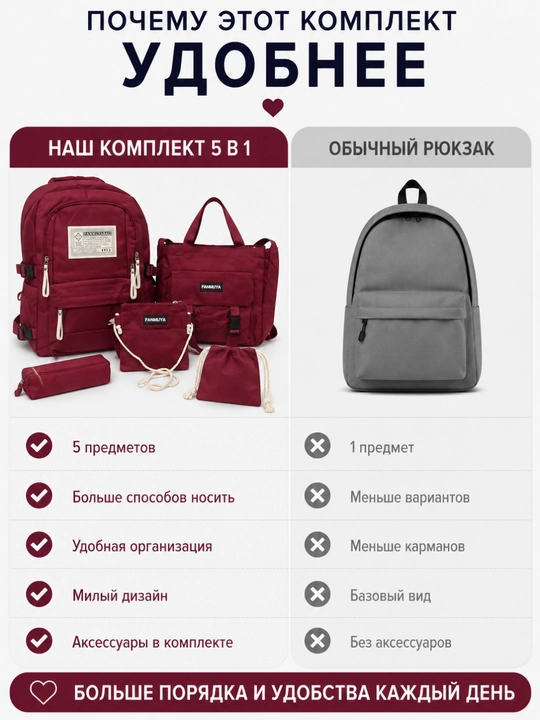 Ryukzag Maktab uchun 5 tasi 1 da, o‘quvchi sumkasi, penal, shopper, xaltacha, kosmetichka