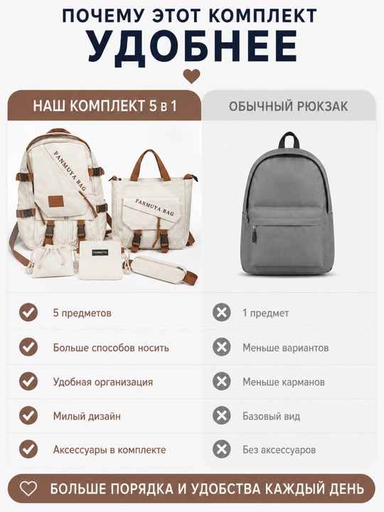 Ryukzag Maktab uchun 5 tasi 1 da, o‘quvchi sumkasi, penal, shopper, xaltacha, kosmetichka