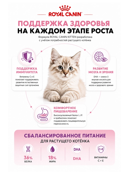 Сухой корм ROYAL CANIN KITTEN для котят до 12 месяцев, полнорационный