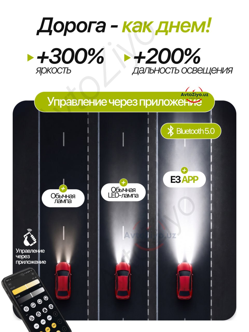 H4 ZIMMER E3 APP LED mini linzalari faralar uchun Bluetooth bilan jihozlangan aqlli avtomobil chiroqlari