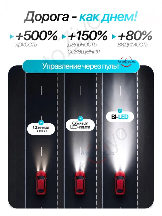 H4 ZIMMER E3 APP LED mini linzalari faralar uchun Bluetooth bilan jihozlangan aqlli avtomobil chiroqlari