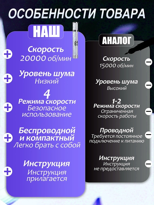 Аппарат для маникюра и педикюра, беспроводной, 20000 об/мин, с насадками